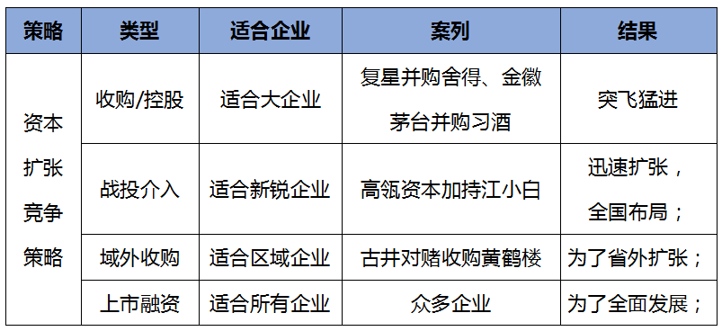 中国白酒产业未来热点——扩张热!