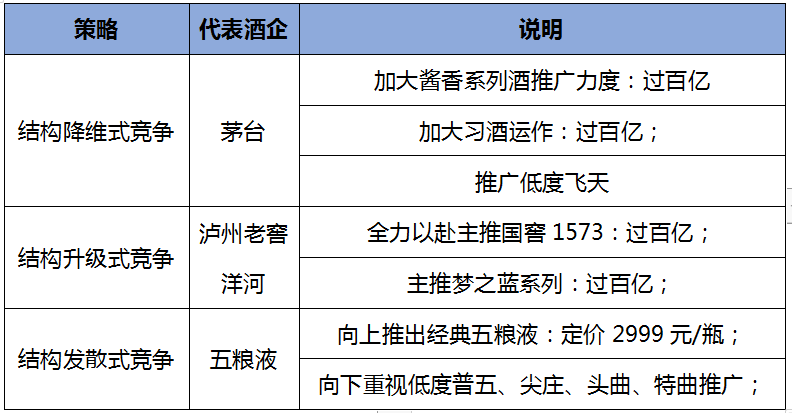 中国白酒产业未来热点——扩张热!