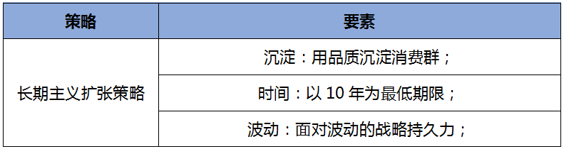 中国白酒产业未来热点——扩张热!