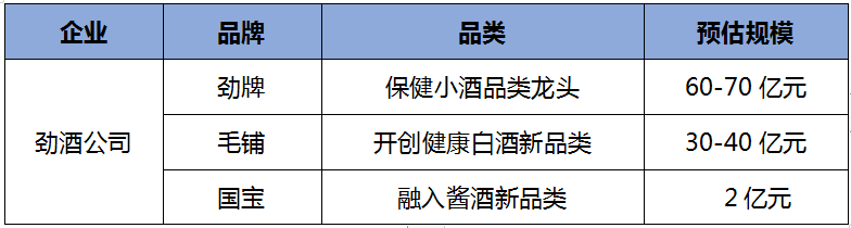 中国白酒产业未来热点——扩张热!
