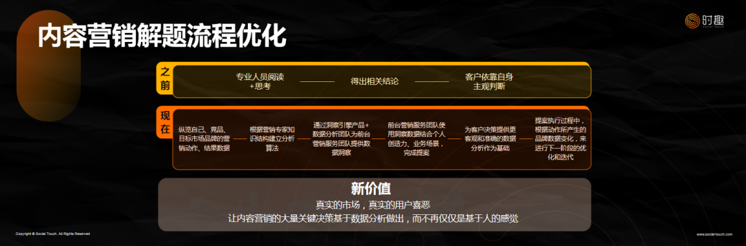 时趣CMO康迪：品牌营销，如何更“直观的有效”？
