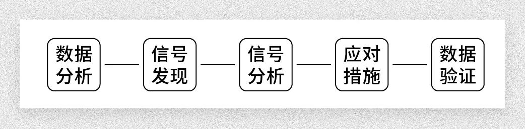 时趣CMO康迪：品牌营销，如何更“直观的有效”？