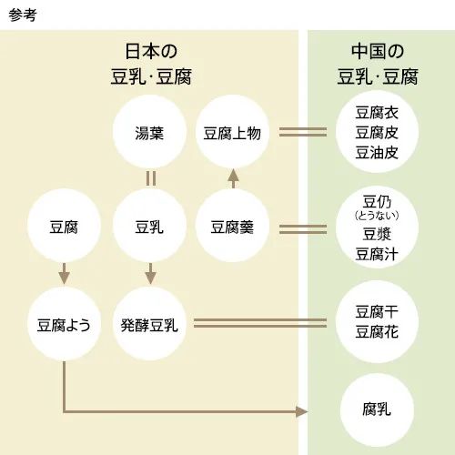 看了日本豆乳产业的三次热潮，才发现中国市场的增长空间超乎你想象！