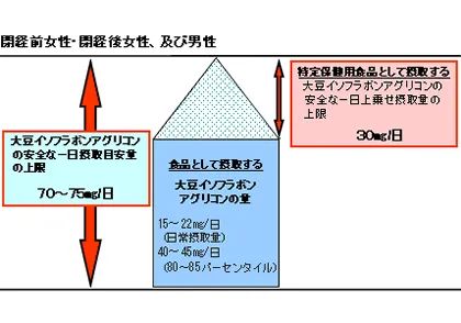 看了日本豆乳产业的三次热潮，才发现中国市场的增长空间超乎你想象！