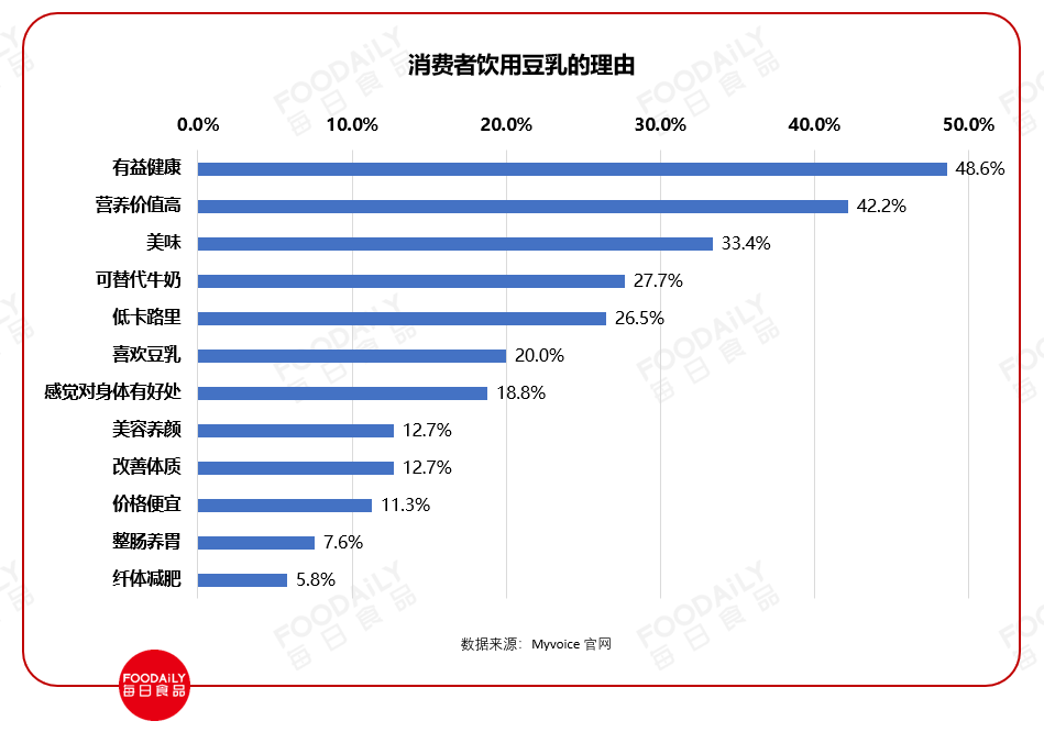 看了日本豆乳产业的三次热潮，才发现中国市场的增长空间超乎你想象！