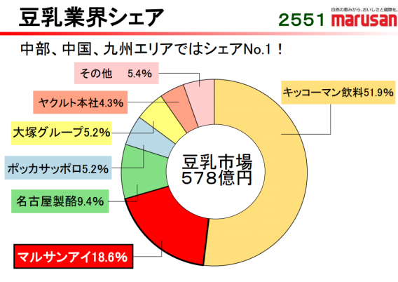 看了日本豆乳产业的三次热潮，才发现中国市场的增长空间超乎你想象！