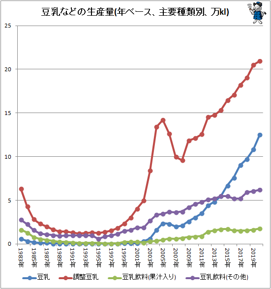 看了日本豆乳产业的三次热潮，才发现中国市场的增长空间超乎你想象！