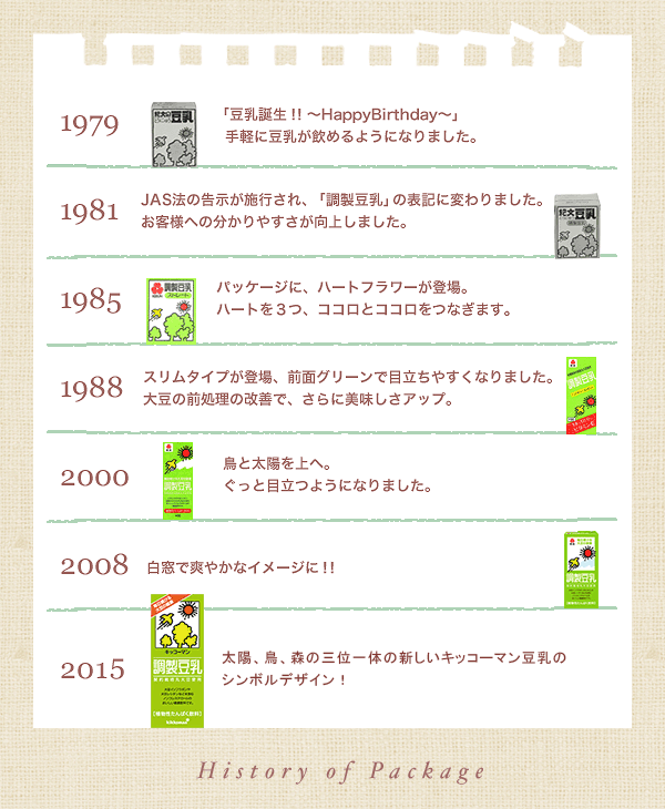 看了日本豆乳产业的三次热潮，才发现中国市场的增长空间超乎你想象！