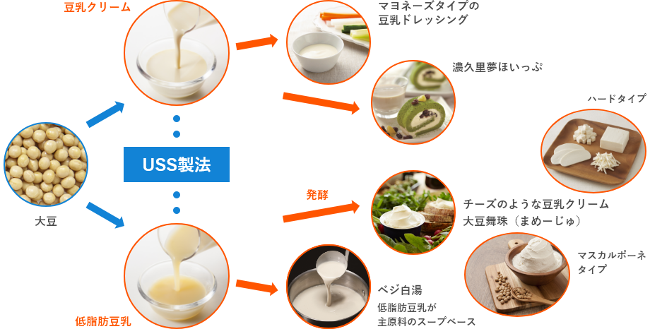 看了日本豆乳产业的三次热潮，才发现中国市场的增长空间超乎你想象！