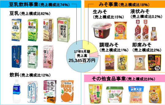 看了日本豆乳产业的三次热潮，才发现中国市场的增长空间超乎你想象！