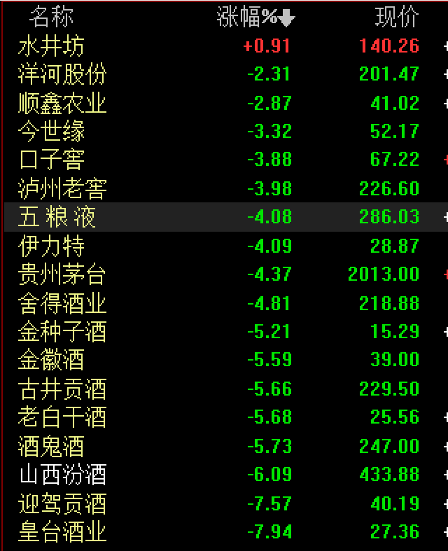 “茅五泸”一日蒸发超1100亿,千亿基金经理刘彦春被吐槽惨了
