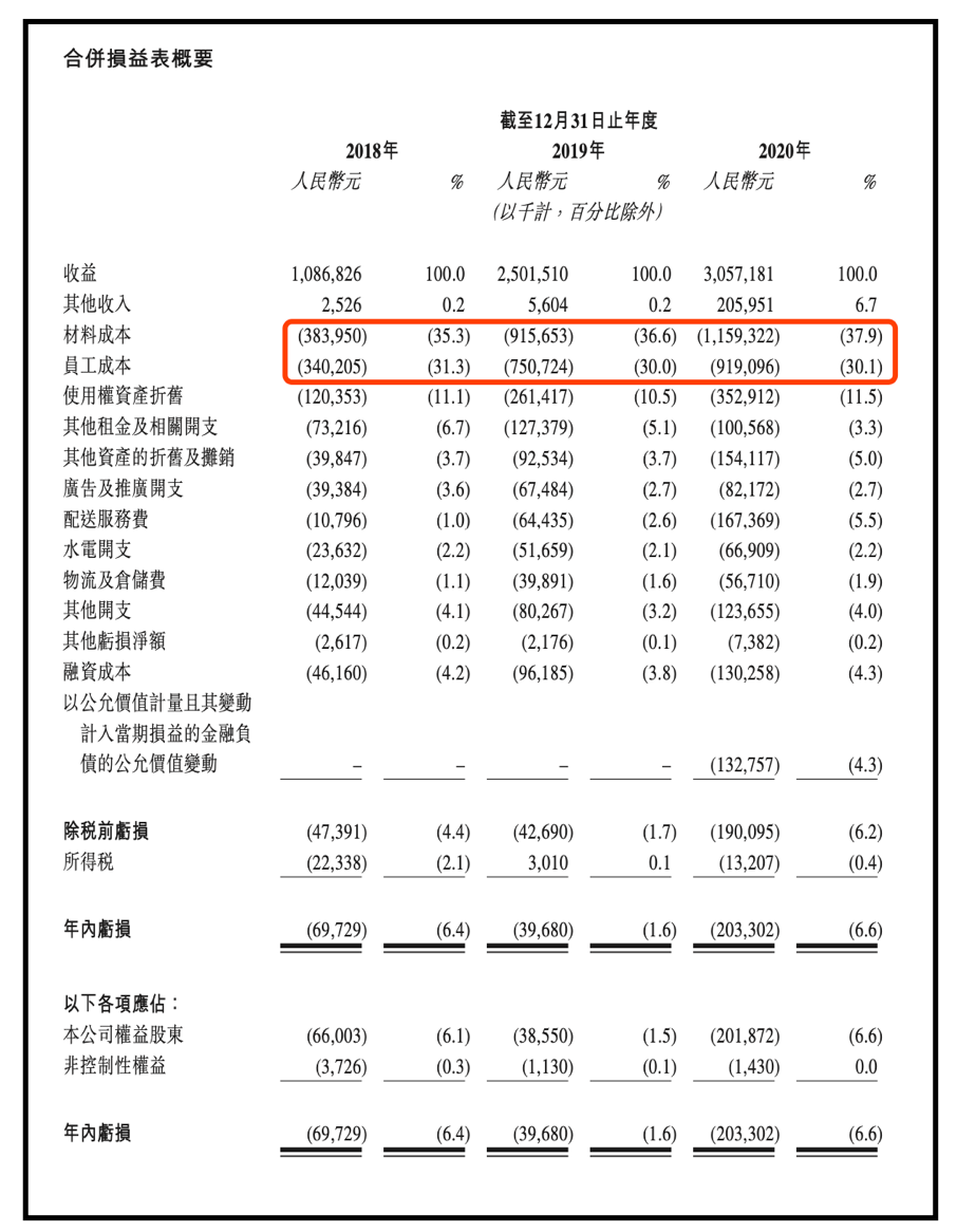 奈雪的茶上市第一天就崩了,其增长路径与关键要害是什么?