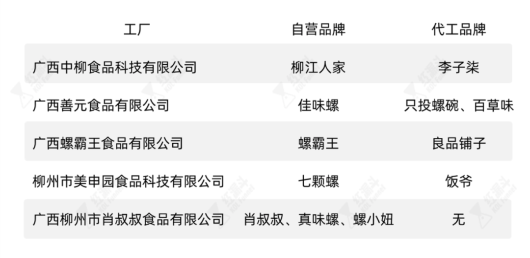 螺蛳粉、湖南米粉、南昌拌粉…谁是千亿米粉赛道之王?
