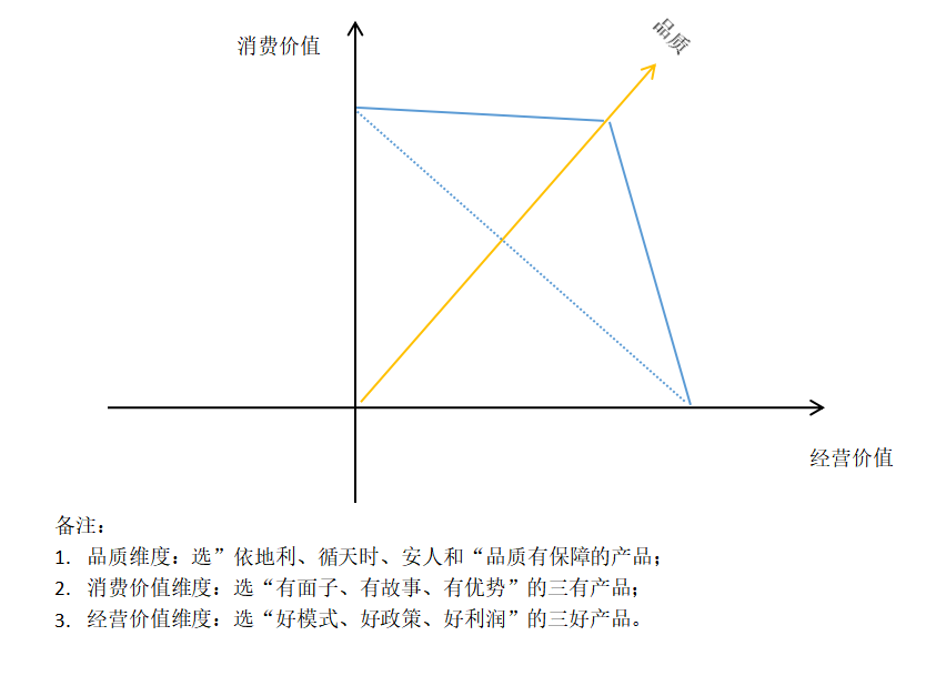 酱酒热下,经销商如何选品?