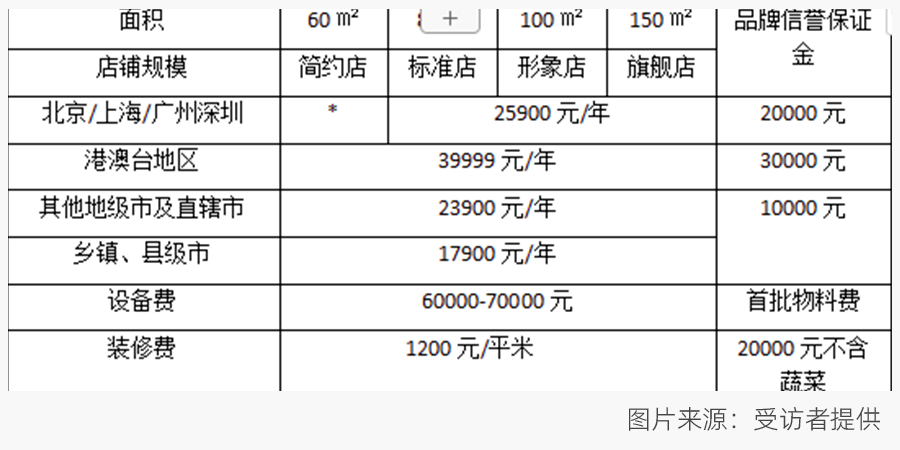 东北麻辣烫，为何VC还不赶紧抢