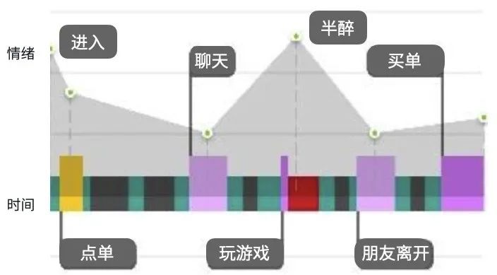 人为什么要喝酒？酒品牌如何留住消费者？