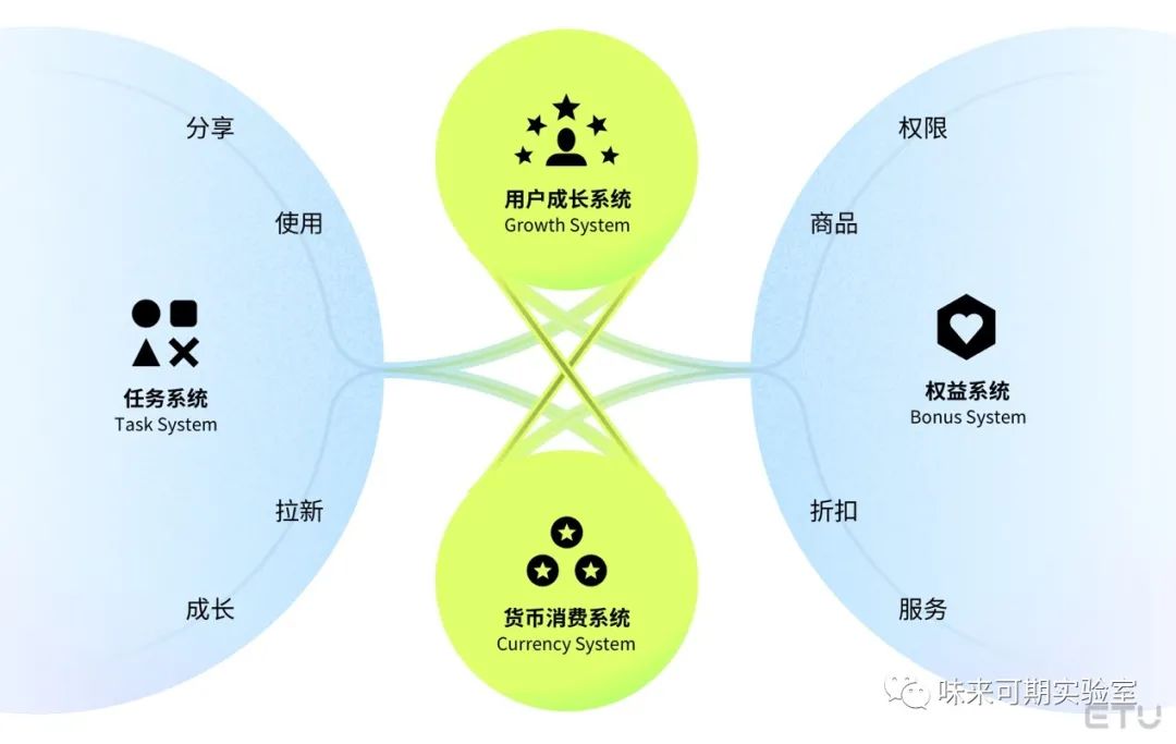 人为什么要喝酒？酒品牌如何留住消费者？