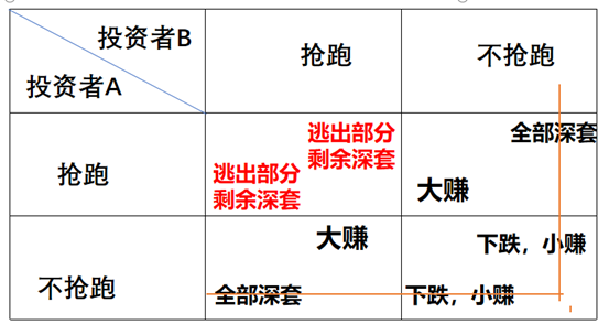 囚徒困境:想赚别人的钱,先来博弈人性