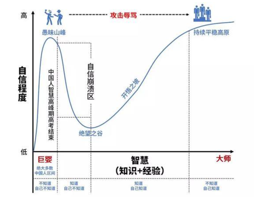 王兴以后怎么管10万人？