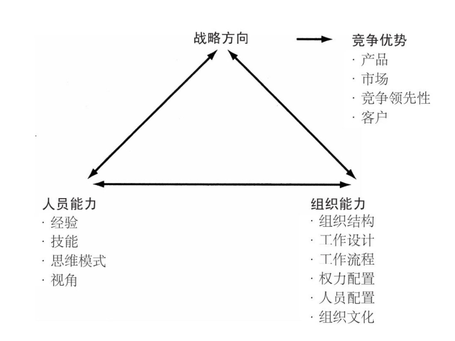 王兴以后怎么管10万人？
