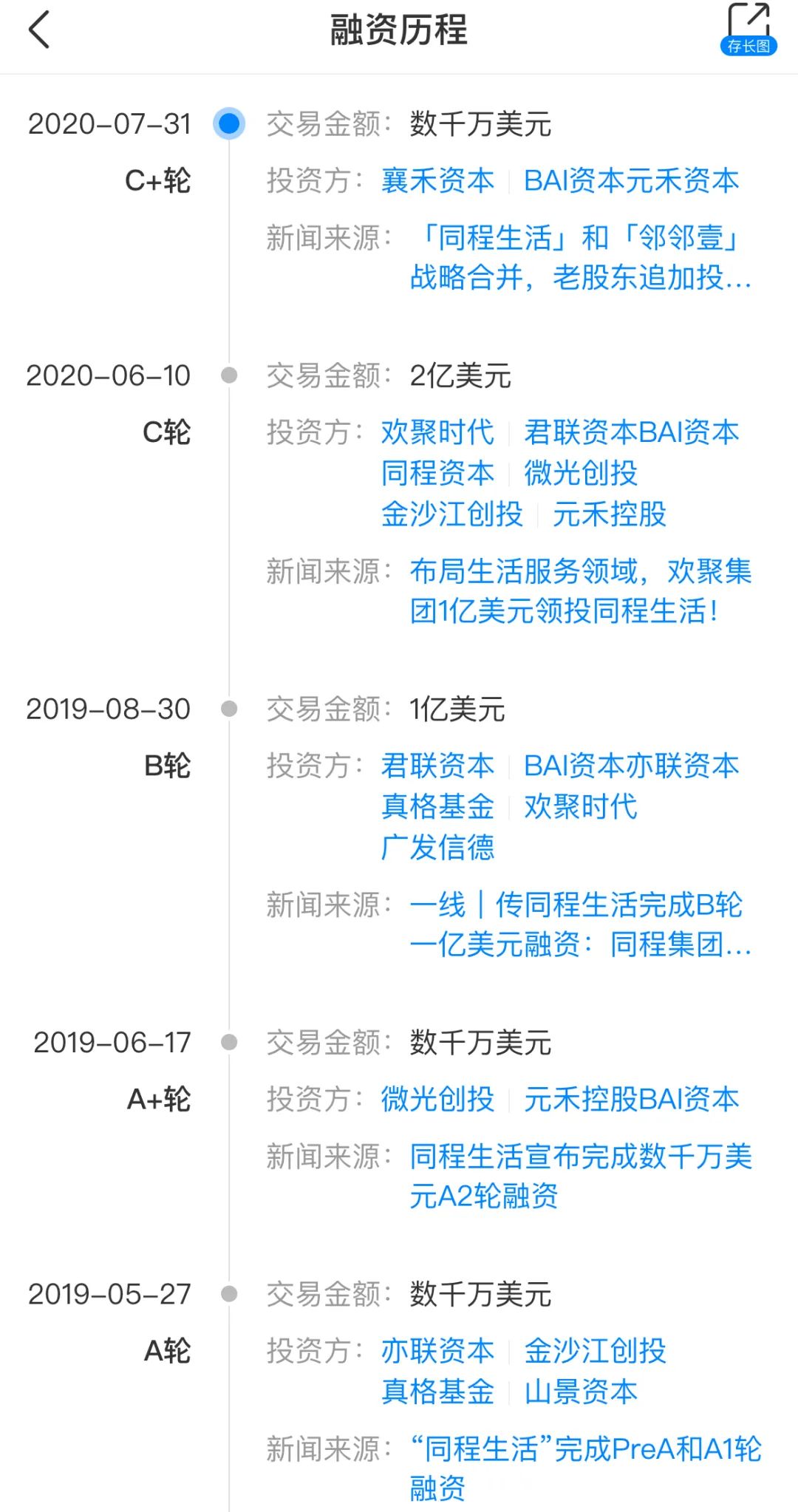 熬倒了同程生活，社区团购领域的大玩家就有未来了吗？