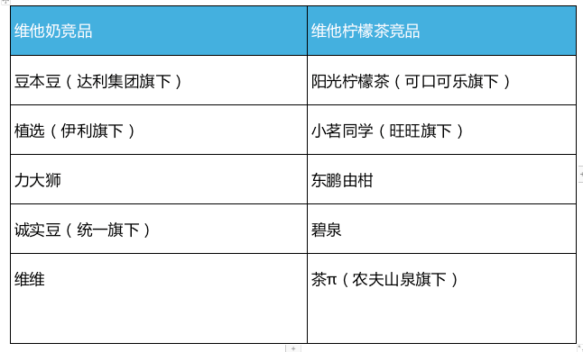 维他奶「大撤退」:厂家或面临巨额罚款