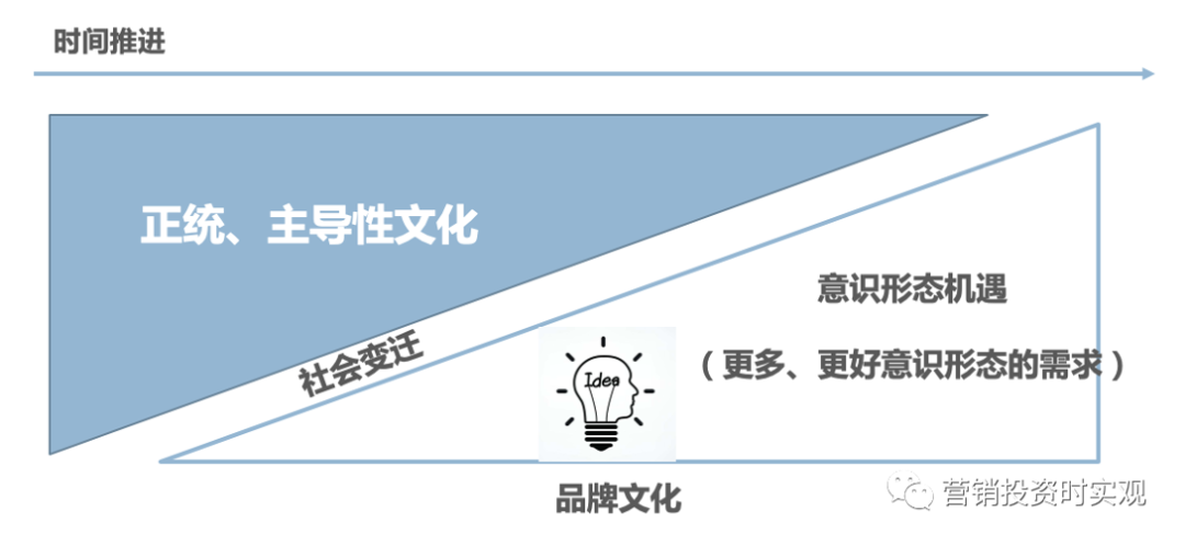 明治巧克力:百年品牌如何靠新品开发,长期稳占三成市场?