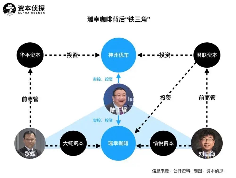 营销人物:一夜蒸发300亿,资本赌徒陆正耀的圈子