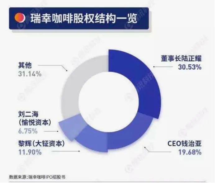 营销人物:一夜蒸发300亿,资本赌徒陆正耀的圈子