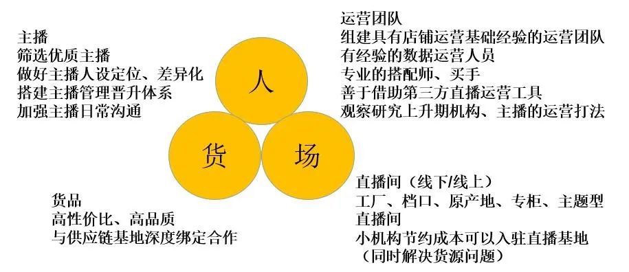 李佳琦,直播场里的“先行者”