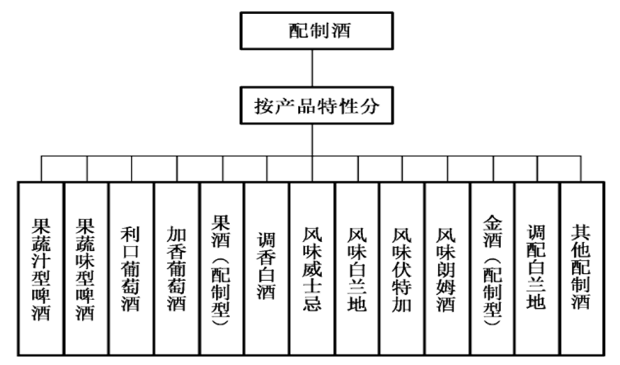 《饮料酒术语和分类》标准解读，对企业有哪些影响？