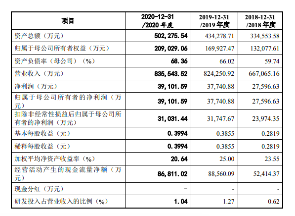 “农村版阿里巴巴”逆风赴港上市,幕后大佬的融资之路