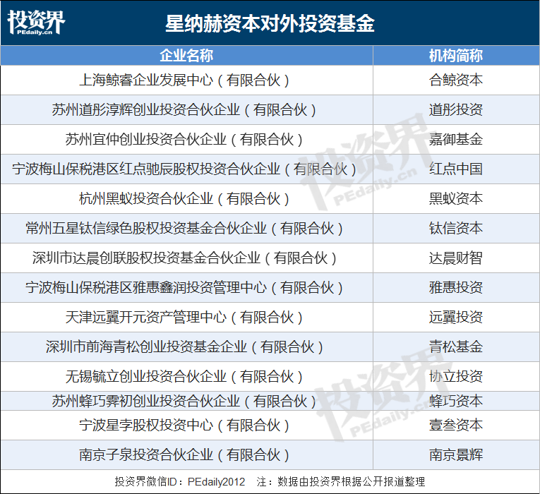 “农村版阿里巴巴”逆风赴港上市,幕后大佬的融资之路