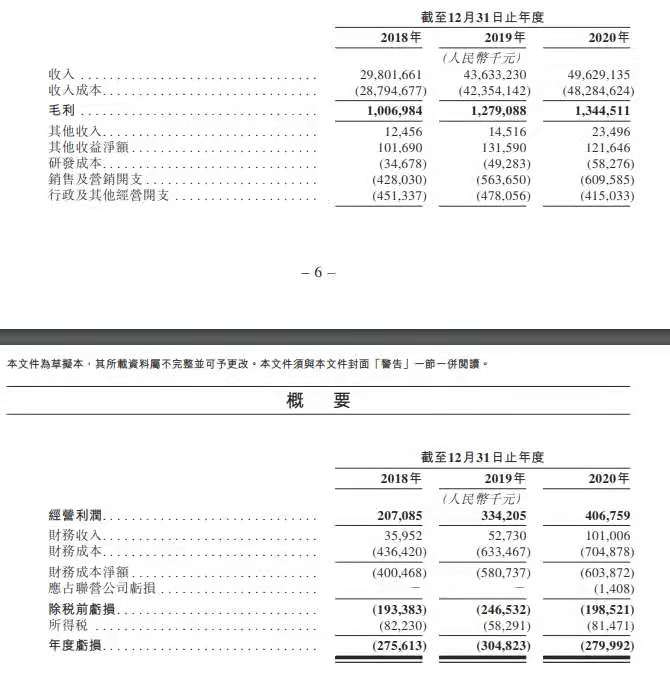 “农村版阿里巴巴”逆风赴港上市,幕后大佬的融资之路