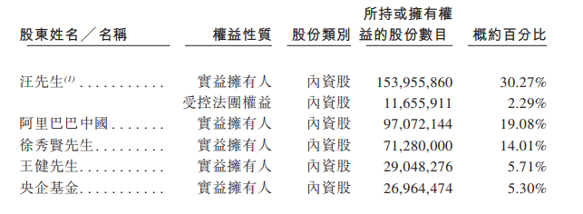 “农村版阿里巴巴”逆风赴港上市,幕后大佬的融资之路