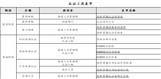 穆春松：企业任职资格可以这样轻松搭建