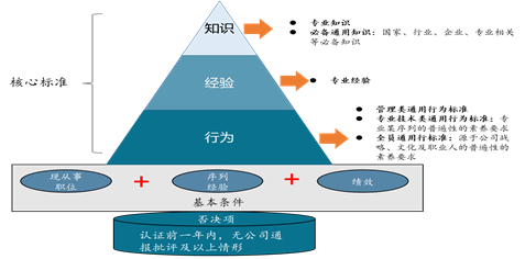 穆春松：企业任职资格可以这样轻松搭建