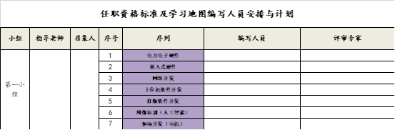 穆春松：企业任职资格可以这样轻松搭建