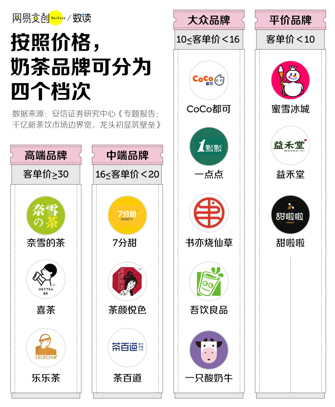 看完奈雪的财报,我开奶茶店的梦碎了