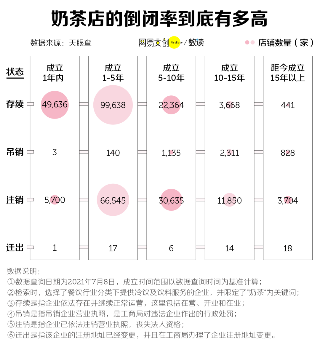 看完奈雪的财报,我开奶茶店的梦碎了