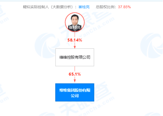 “豆奶大王”将迎新主人!