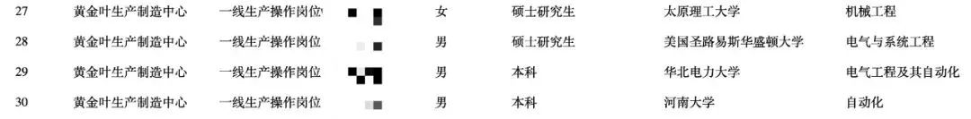 名校毕业后,我去了卷烟厂当操作工