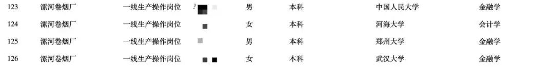 名校毕业后,我去了卷烟厂当操作工