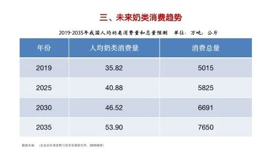 开辟“高寒生态奶”新赛道,完达山引领中国乳业全面振兴