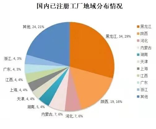 开辟“高寒生态奶”新赛道,完达山引领中国乳业全面振兴