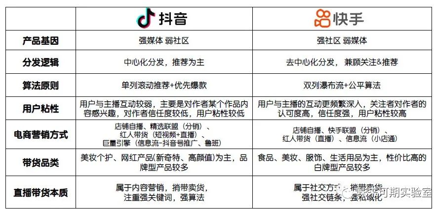酒业企业直播，到底该怎么破局？