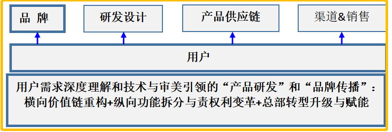 君度卓越:用户教育的根在哪里?