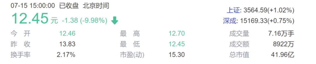 克明食品：上半年净利润大跌，更名能否突围主业天花板？