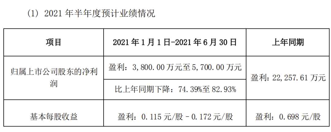 克明食品：上半年净利润大跌，更名能否突围主业天花板？