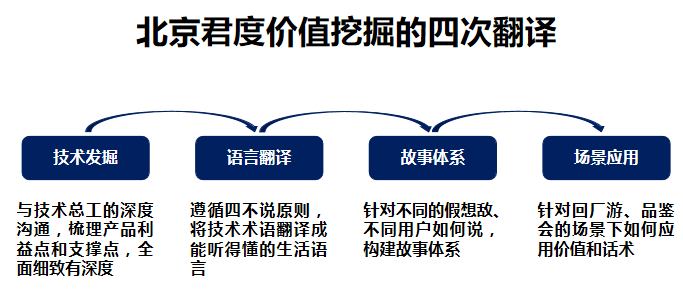 白酒次高端暗战:终端消失VS渠道隐形,用户教育各怀绝技